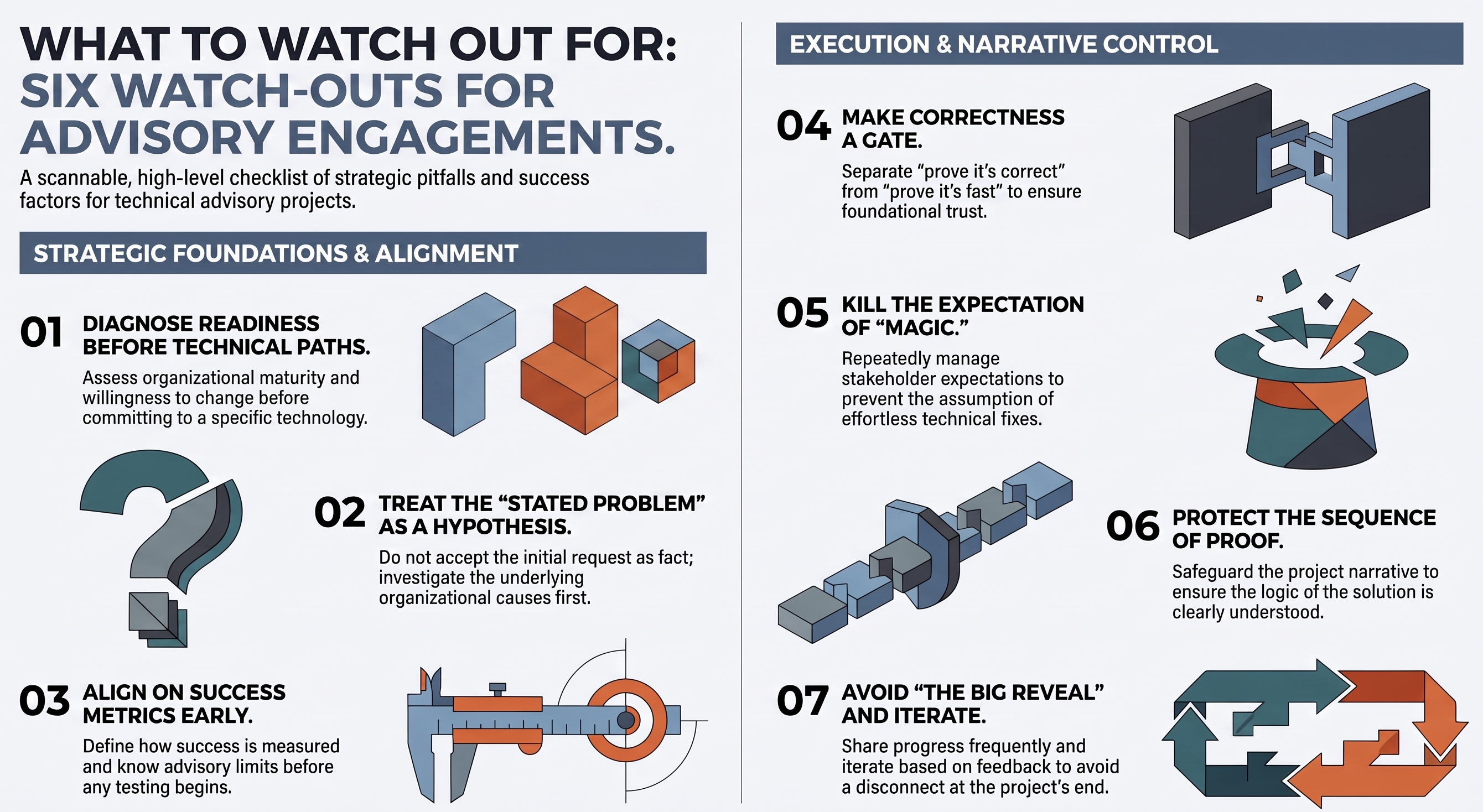 What to Watch Out For: Seven Watch-Outs for Advisory Engagements — diagnose readiness, treat stated problem as hypothesis, align on success metrics, make correctness a gate, kill the expectation of magic, protect sequence of proof, avoid the big reveal